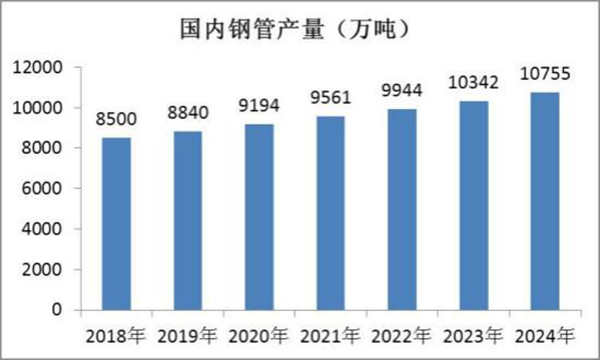 镀锌钢管